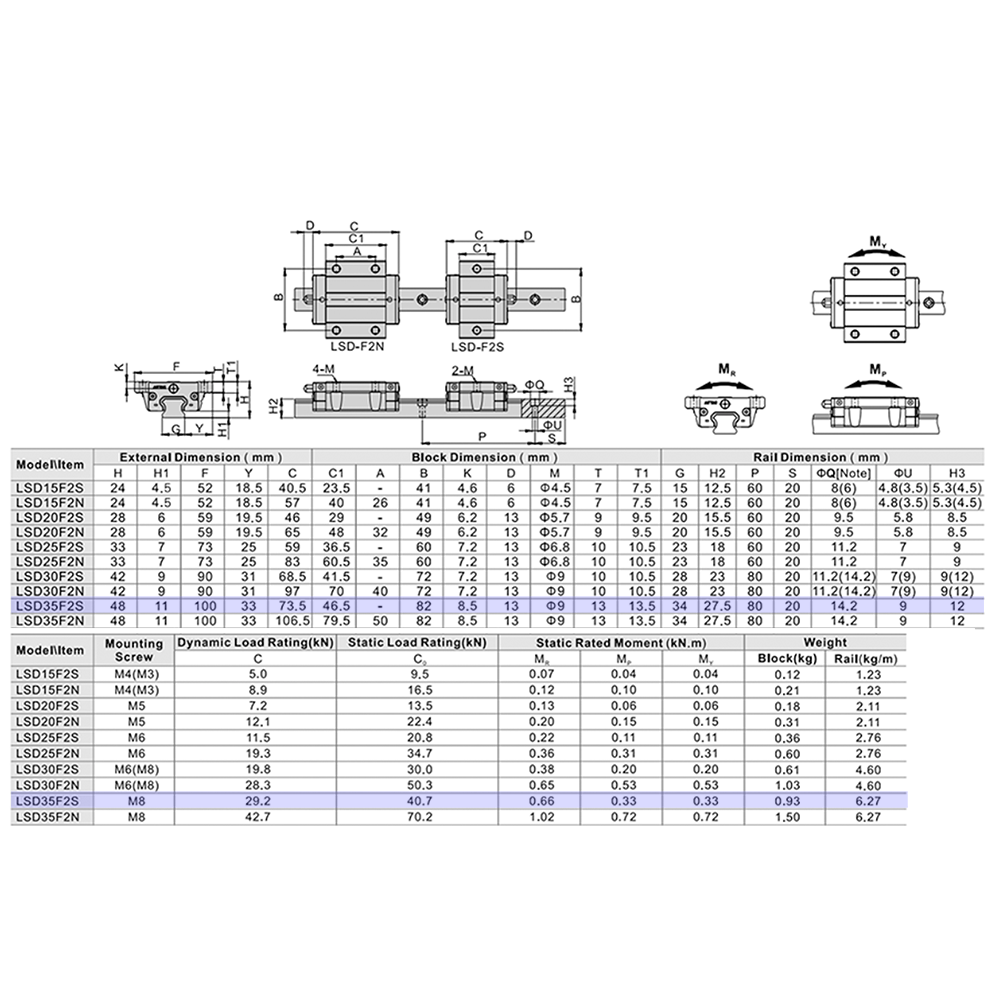 LSD35BK-F2S-N-B-M6 AIRTAC LOW PROFILE RAIL BEARING<br>LSD 35MM SERIES, NORMAL ACCURACY WITH LIGHT PRELOAD (B), BOTTOM MOUNTING FLANGE - SHORT BODY